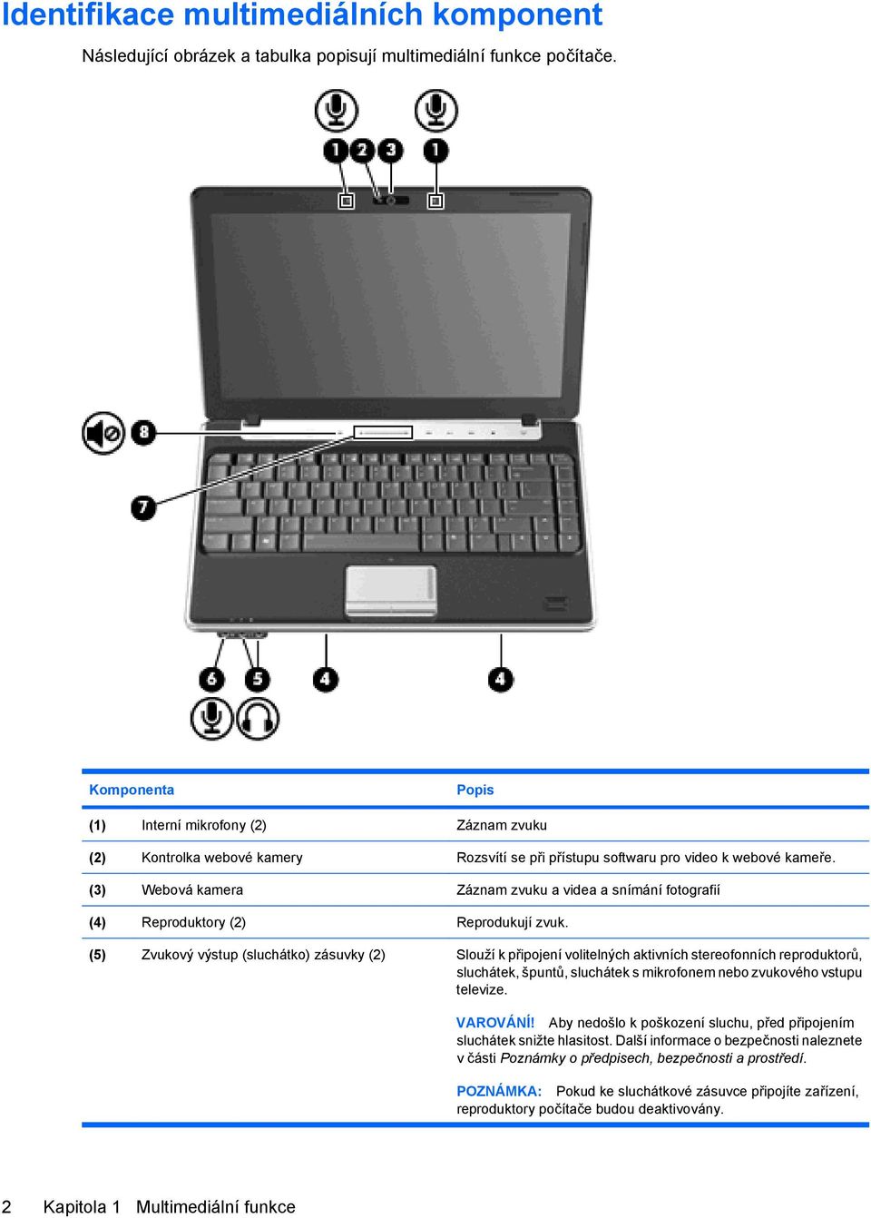 (3) Webová kamera Záznam zvuku a videa a snímání fotografií (4) Reproduktory (2) Reprodukují zvuk.
