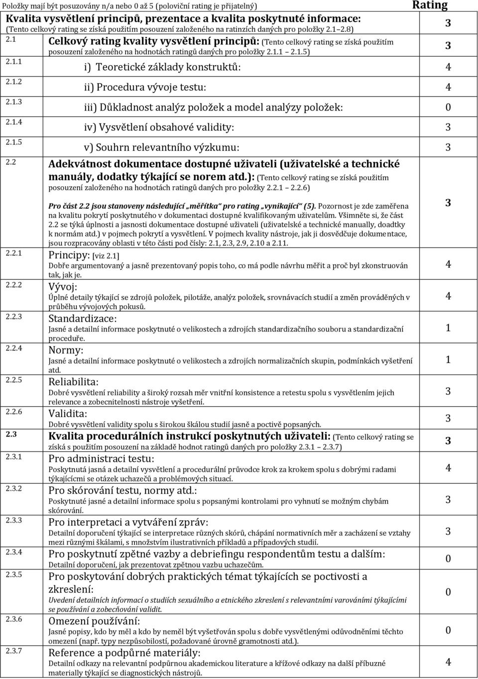 1.1 2.1.5) Rating i) Teoretické základy konstruktů: 4 ii) Procedura vývoje testu: 4 iii) Důkladnost analýz položek a model analýzy položek: 0 iv) Vysvětlení obsahové validity: v) Souhrn relevantního