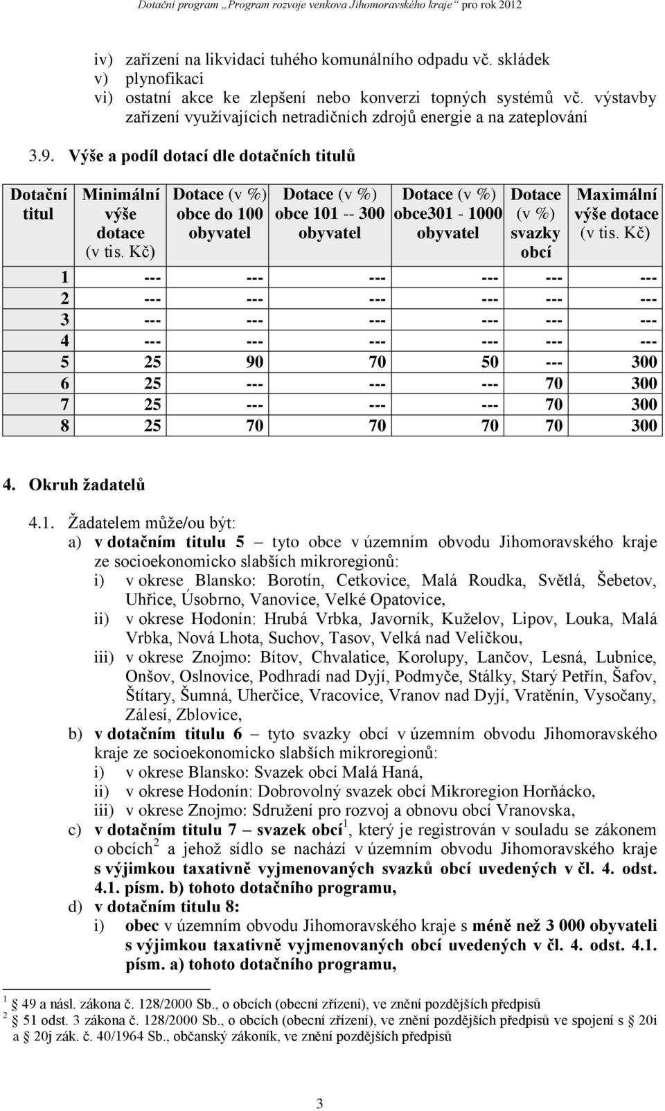 Kč) Dotace (v %) obce do 100 obyvatel Dotace (v %) obce 101 -- 300 obyvatel Dotace (v %) obce301-1000 obyvatel Dotace (v %) svazky obcí Maximální výše dotace (v tis.