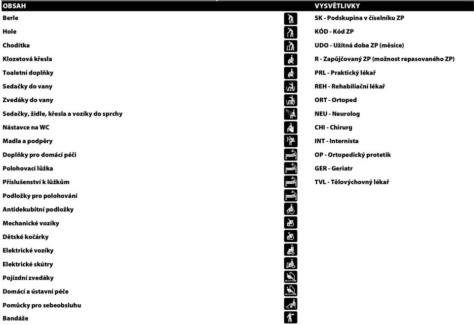 ZP) PRL - Praktický lékař REH - Rehabiliační lékař ORT - Ortoped NEU - Neurolog CHI - Chirurg INT - Internista OP - Ortopedický protetik GER - Geriatr TVL - Tělovýchovný lékař