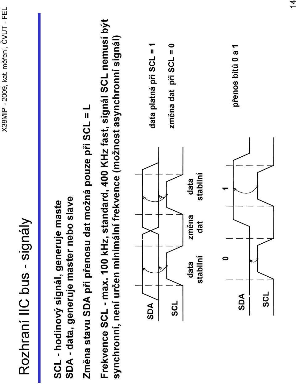 100 khz, standard, 400 KHz fast, signál SCL nemusí být synchronní, není určen minimální frekvence (možnost