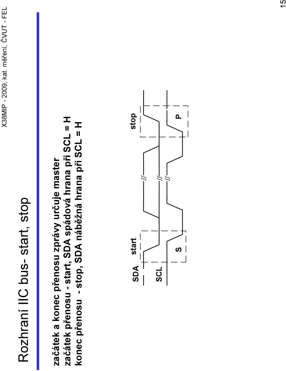 start, SDA spádová hrana při SCL = H konec přenosu