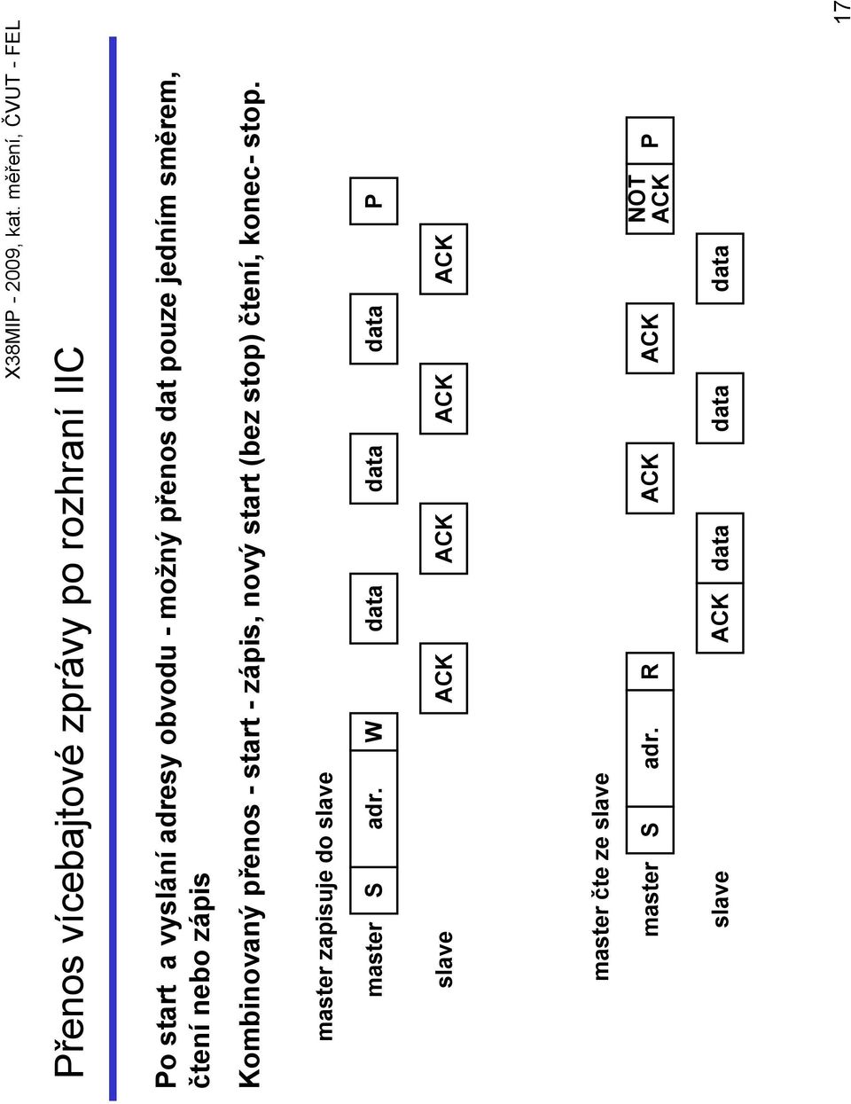 (bez stop) čtení, konec- stop. master zapisuje do slave master S adr.