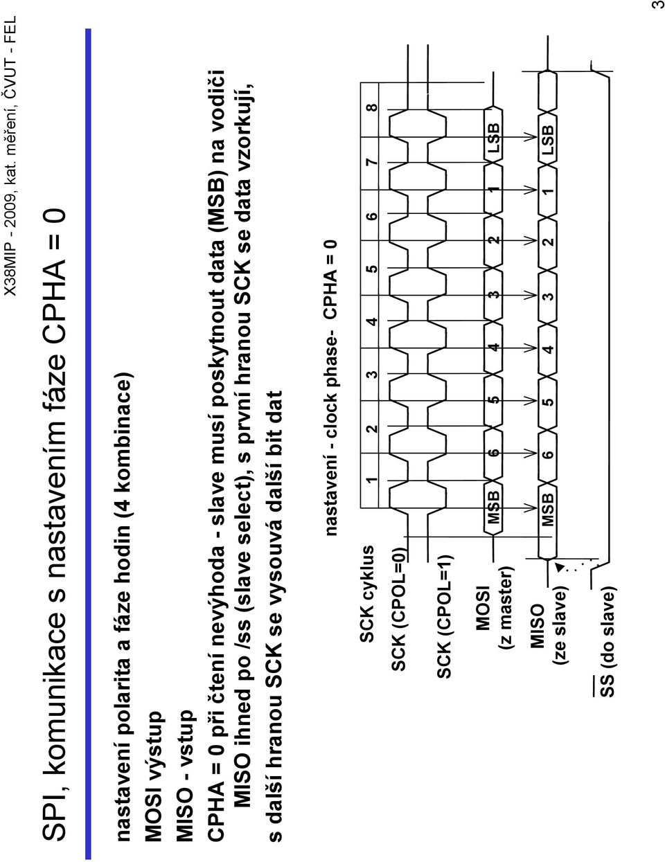 SCK se data vzorkují, s další hranou SCK se vysouvá další bit dat nastavení - clock phase- CPHA = 0 SCK cyklus SCK