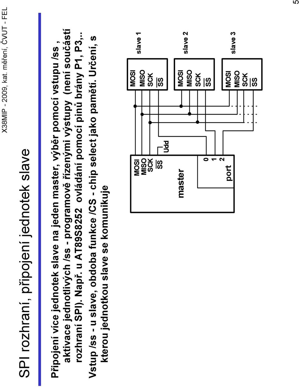 u AT89S8252 ovládání pomocí pinů brány P1, P3,.. Vstup /ss - u slave, obdoba funkce /CS - chip select jako pamětí.