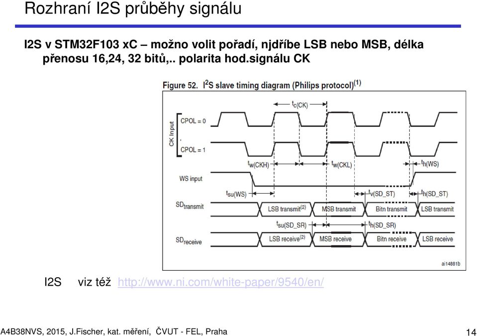 . polarita hod.signálu CK I2S viz též http://www.ni.