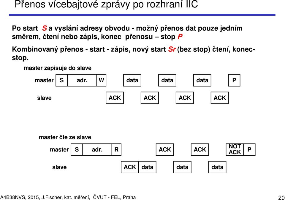 čtení, konecstop. master zapisuje do slave master S adr.