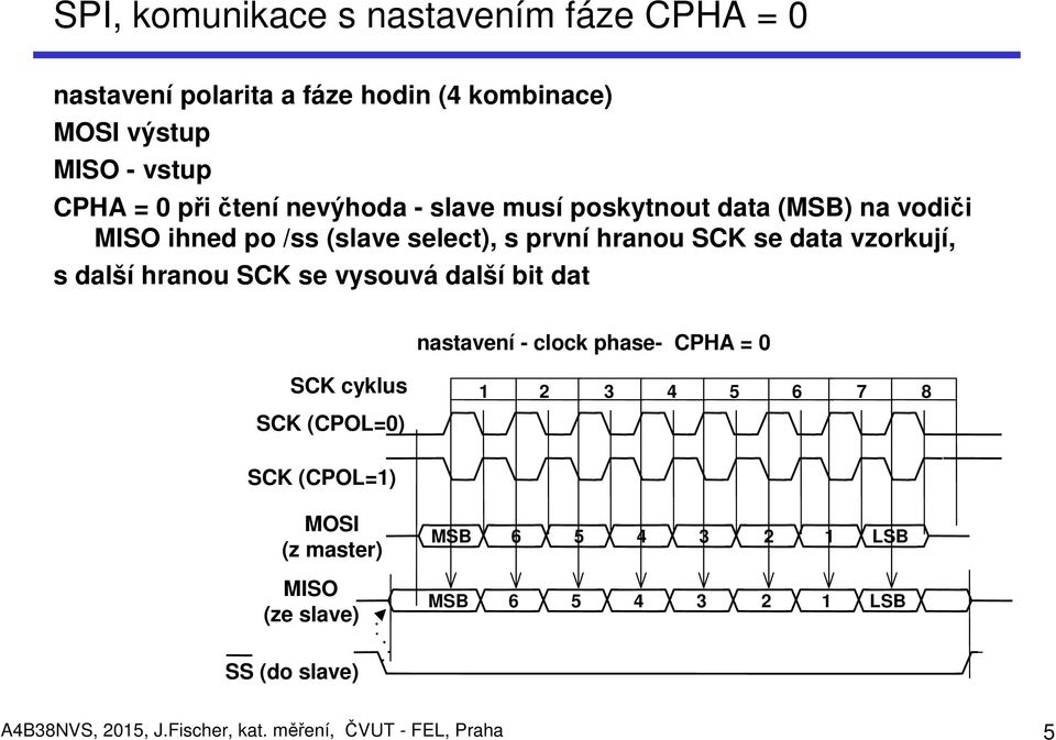 hranou SCK se vysouvá další bit dat nastavení - clock phase- CPHA = 0 SCK cyklus SCK (CPOL=0) 1 2 3 4 5 6 7 8 SCK (CPOL=1) MOSI (z