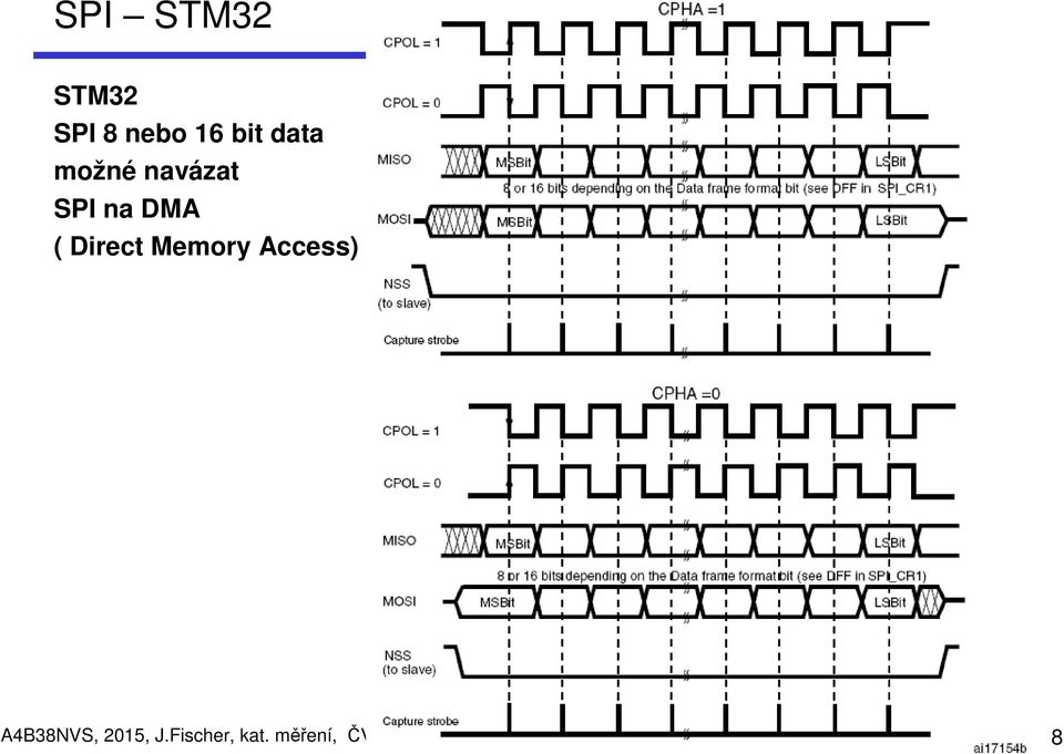 Direct Memory Access) A4B38NVS,