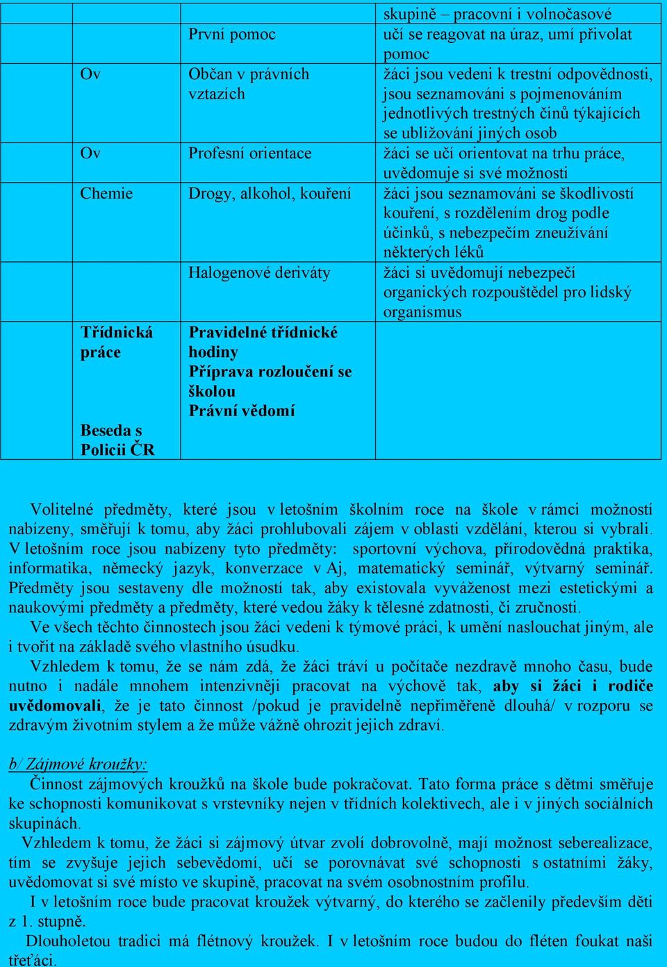 seznamováni se škodlivostí kouření, s rozdělením drog podle účinků, s nebezpečím zneužívání některých léků Třídnická práce Beseda s Policii ČR Halogenové deriváty Pravidelné třídnické hodiny Příprava