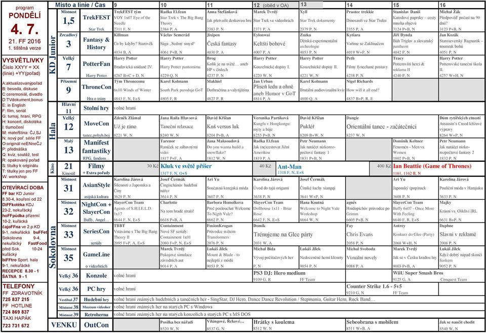 fean Anna Štefánková Marek Tvrdý Xyll Praotec trekkie Stanislav Daniš Michal Žák TrekFEST VOY 1x0 Eye of the Star Trek v The Big Bang Katodové paprsky cesty Předpověď počasí na 0 1,5 Jak přetvořit