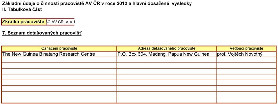 Seznam detašovaných pracovišť Označení pracoviště Adresa detašovaného pracoviště