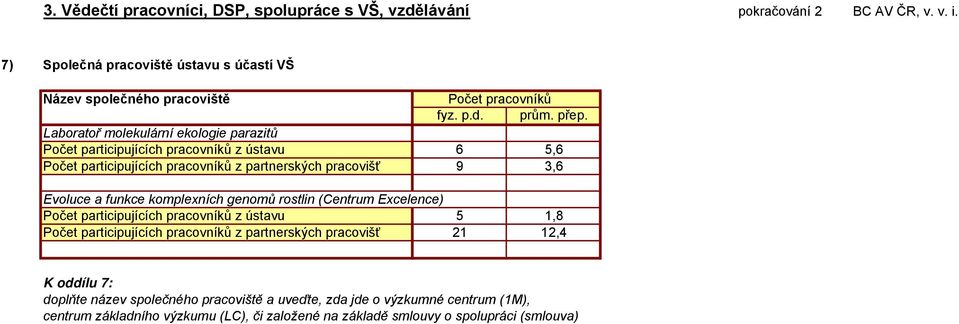 Laboratoř molekulární ekologie parazitů Počet participujících pracovníků z ústavu 6 5,6 Počet participujících pracovníků z partnerských pracovišť 9 3,6 Evoluce a funkce