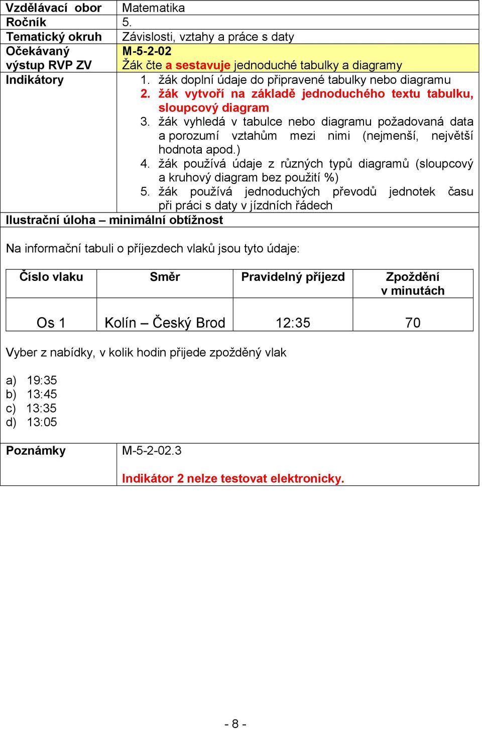 žák vyhledá v tabulce nebo diagramu požadovaná data a porozumí vztahům mezi nimi (nejmenší, největší hodnota apod.) 4.