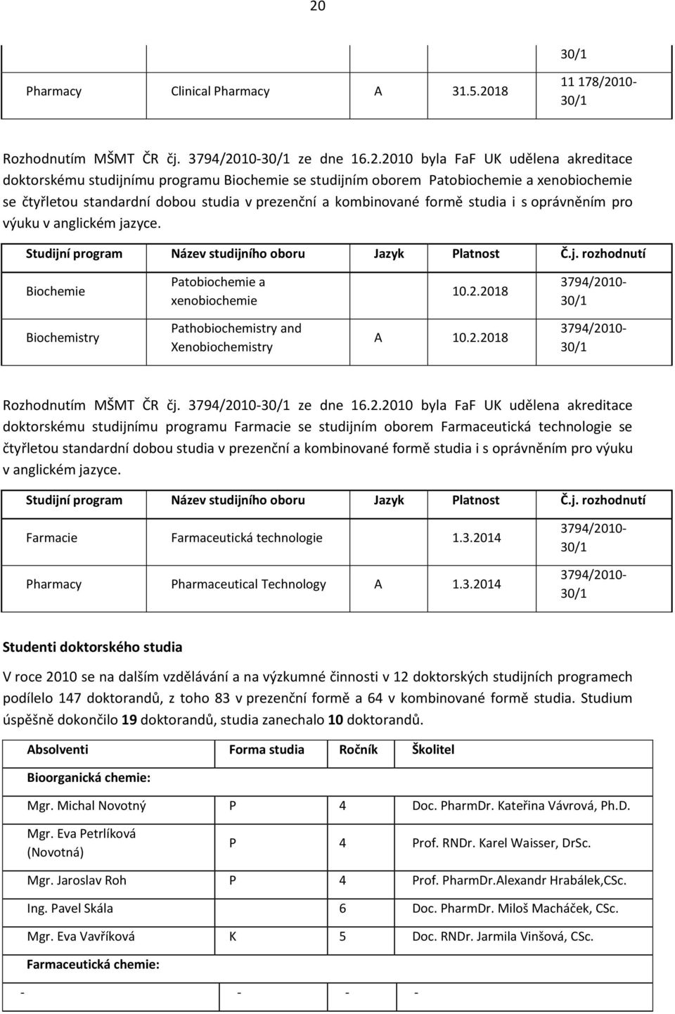 Studijní program Název studijního oboru Jazyk Platnost Č.j. rozhodnutí Biochemie Patobiochemie a xenobiochemie 10.2.2018 3794/2010-30/1 Biochemistry Pathobiochemistry and Xenobiochemistry A 10.2.2018 3794/2010-30/1 Rozhodnutím MŠMT ČR čj.