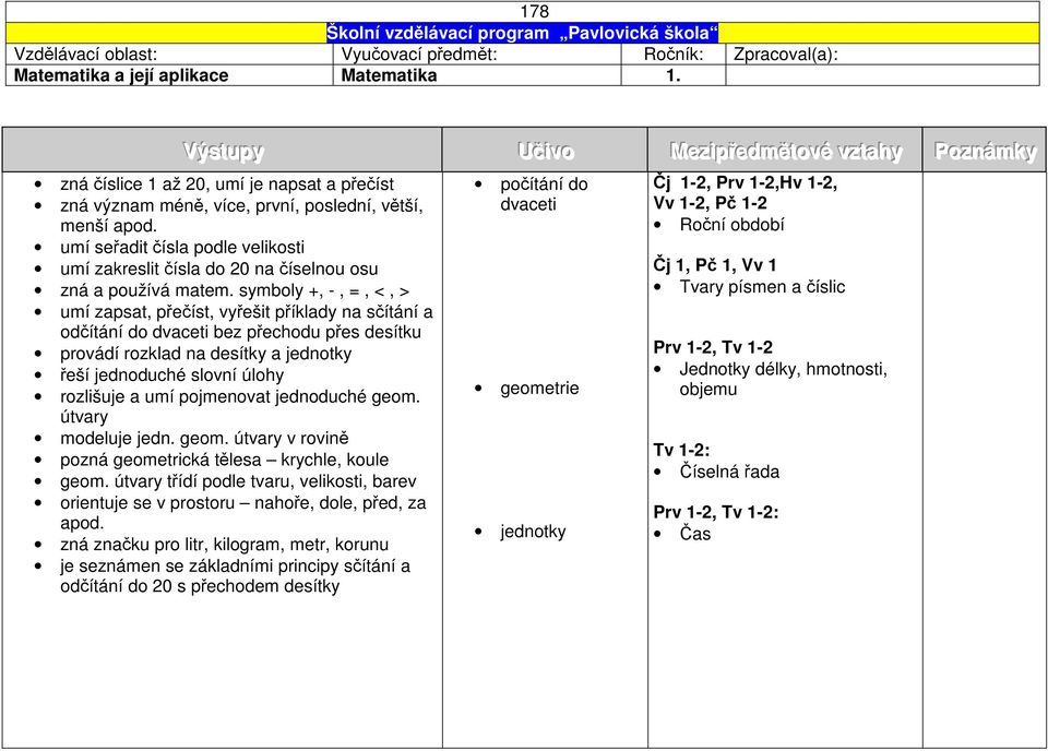 symboly +, -, =, <, > umí zapsat, přečíst, vyřešit příklady na sčítání a odčítání do dvaceti bez přechodu přes desítku provádí rozklad na desítky a jednotky řeší jednoduché slovní úlohy rozlišuje a