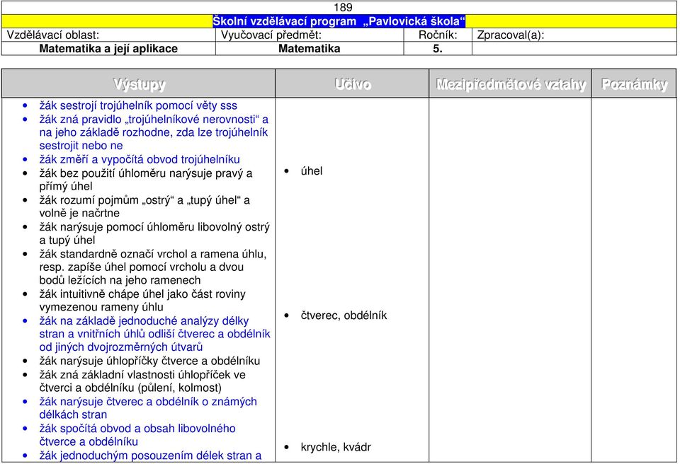 ne žák změří a vypočítá obvod trojúhelníku žák bez použití úhloměru narýsuje pravý a přímý úhel žák rozumí pojmům ostrý a tupý úhel a volně je načrtne žák narýsuje pomocí úhloměru libovolný ostrý a