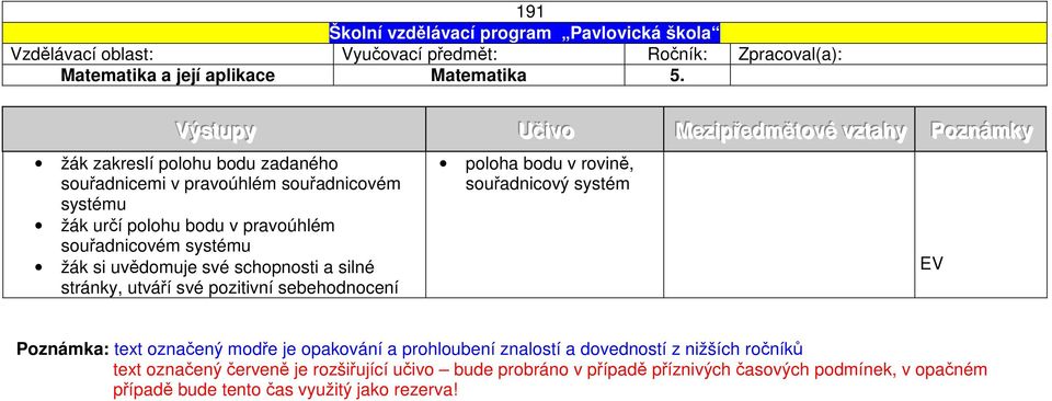 bodu v pravoúhlém souřadnicovém systému žák si uvědomuje své schopnosti a silné stránky, utváří své pozitivní sebehodnocení poloha bodu v rovině,