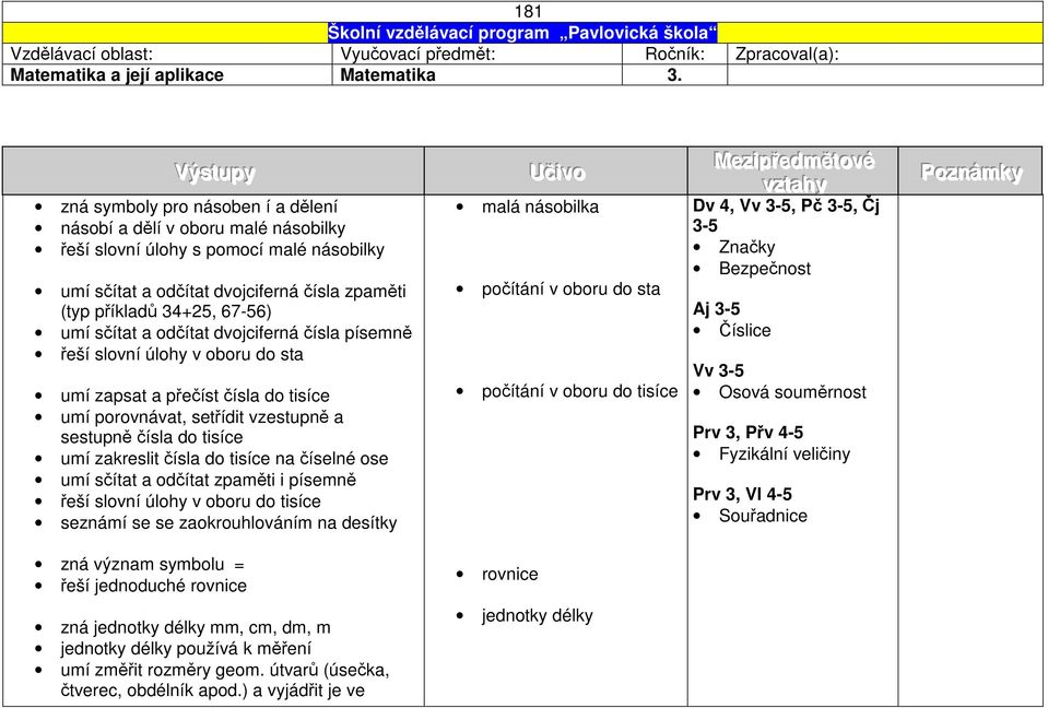 umí sčítat a odčítat dvojciferná čísla písemně řeší slovní úlohy v oboru do sta umí zapsat a přečíst čísla do tisíce umí porovnávat, setřídit vzestupně a sestupně čísla do tisíce umí zakreslit čísla