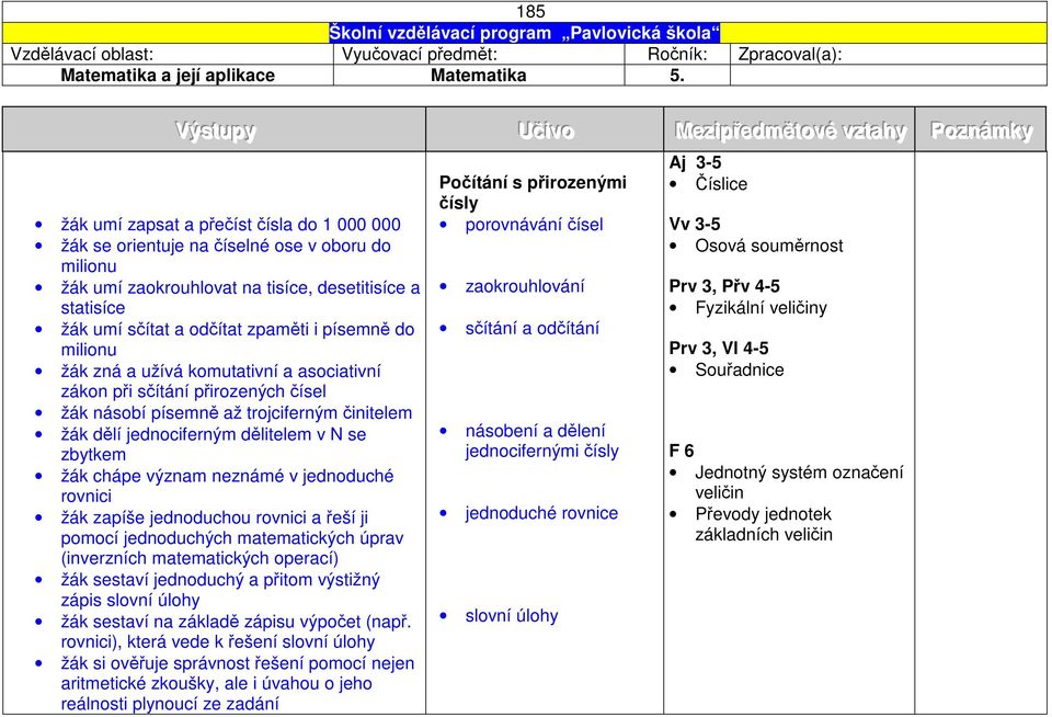 statisíce žák umí sčítat a odčítat zpaměti i písemně do milionu žák zná a užívá komutativní a asociativní zákon při sčítání přirozených čísel žák násobí písemně až trojciferným činitelem žák dělí
