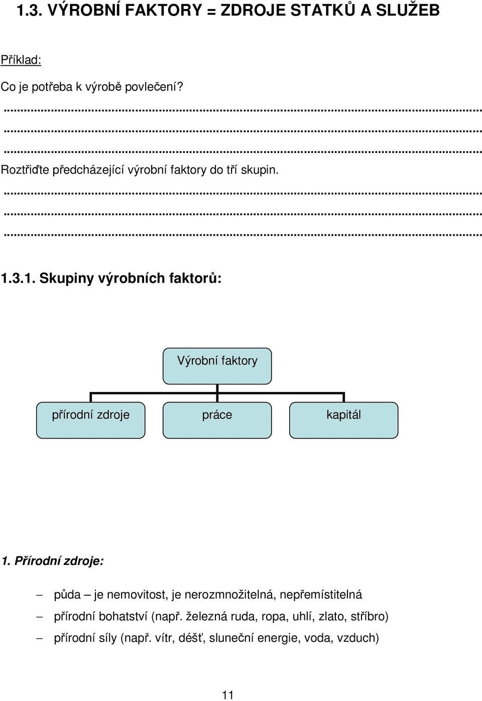 3.1. Skupiny výrobních faktorů: Výrobní faktory přírodní zdroje práce kapitál 1.