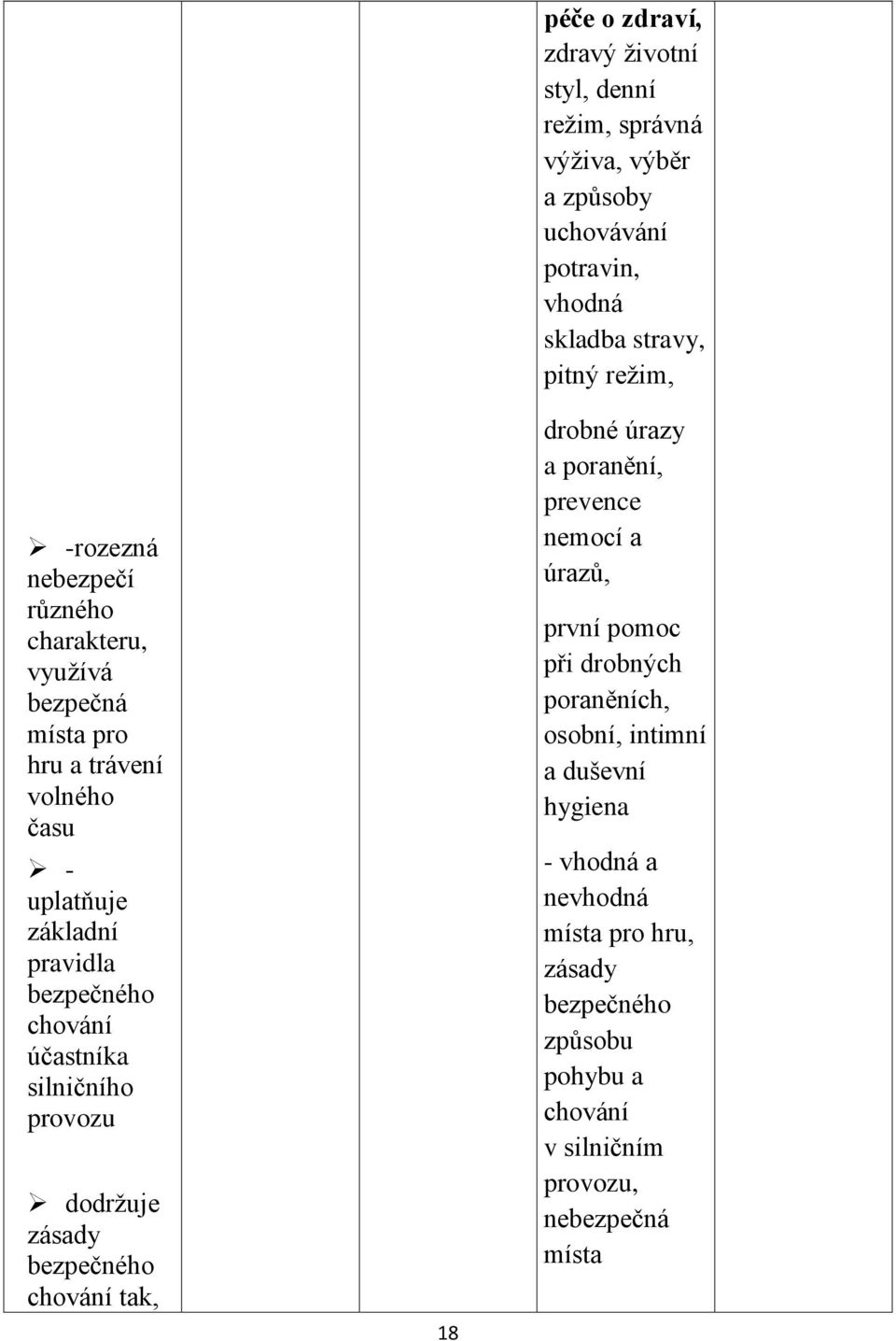 způsoby uchovávání potravin, vhodná skladba stravy, pitný režim, drobné úrazy a poranění, prevence nemocí a úrazů, první pomoc při drobných