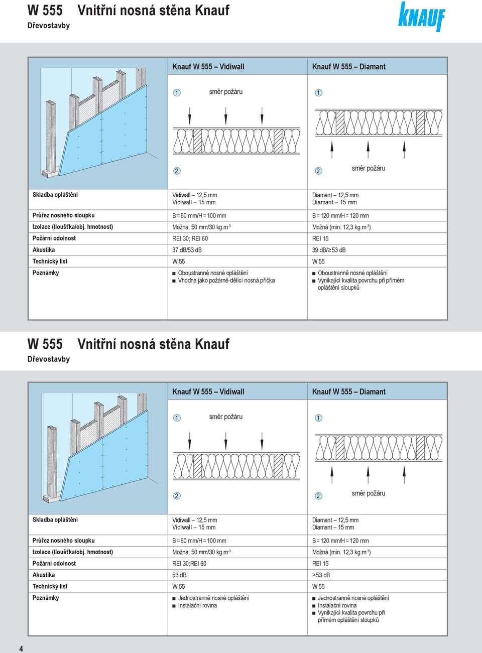 m -3 ) Požární odolnost REI 30; REI 60 REI 5 Akustika 37 db/53 db 39 db/ 53 db W 555 Vnitřní příčka W 557 Mezibytová příčka Vhodná jako požárně-dělící nosná příčka Vynikající kvalita povrchu při