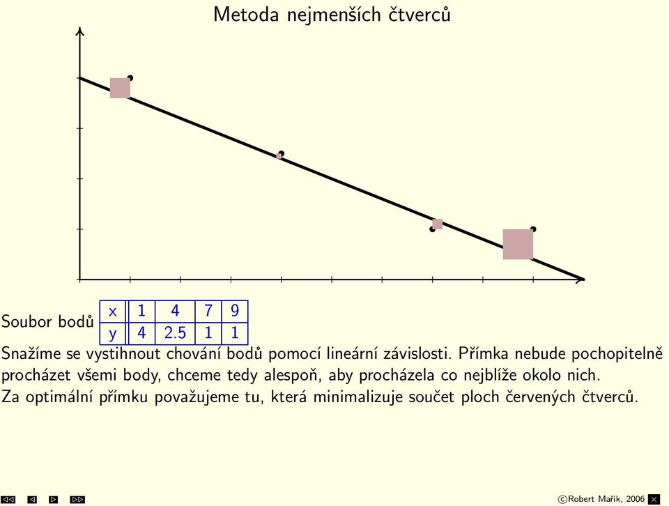 Přímka nebude pochopitelně procházet všemi body, chceme tedy alespoň, aby procházela