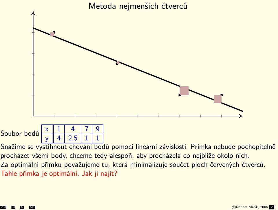 Přímka nebude pochopitelně procházet všemi body, chceme tedy alespoň, aby procházela co