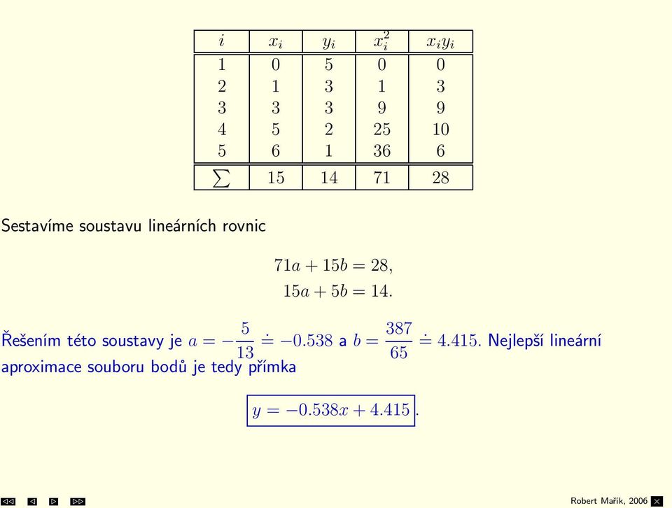 Řešenímtétosoustavyje a = 5 13 aproximace souboru bodů je tedy přímka 71a