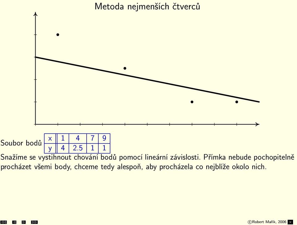 závislosti.