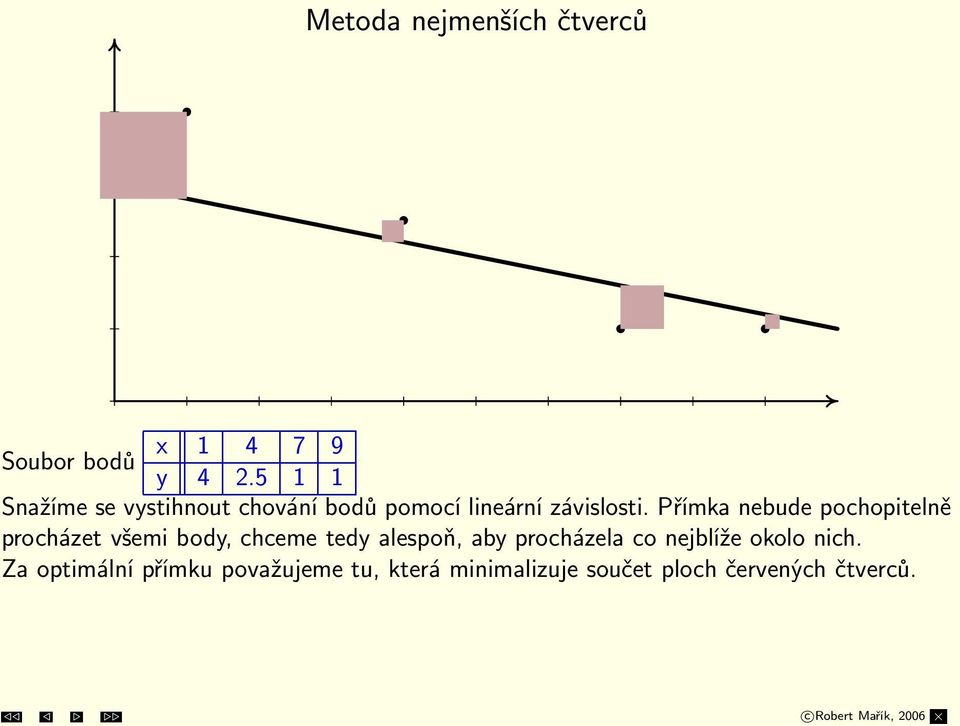 Přímka nebude pochopitelně procházet všemi body, chceme tedy alespoň, aby procházela