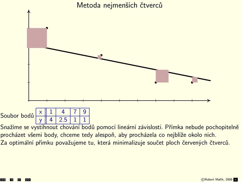 Přímka nebude pochopitelně procházet všemi body, chceme tedy alespoň, aby procházela