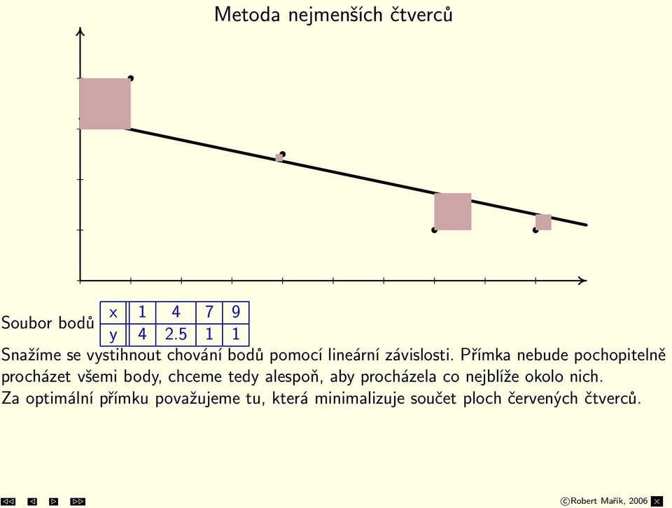 Přímka nebude pochopitelně procházet všemi body, chceme tedy alespoň, aby procházela