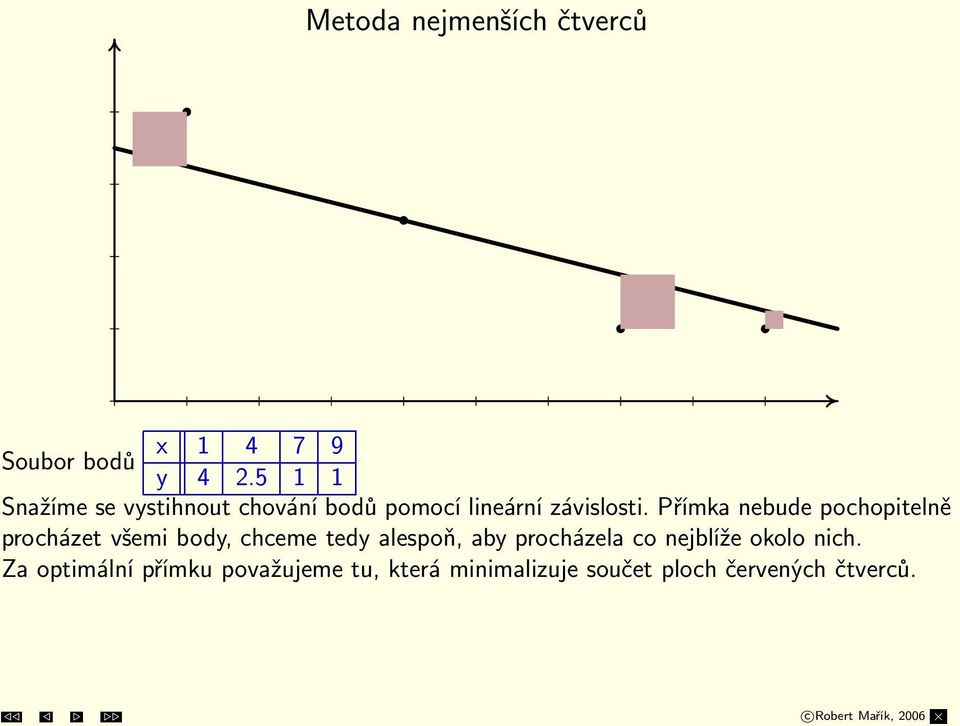 Přímka nebude pochopitelně procházet všemi body, chceme tedy alespoň, aby procházela