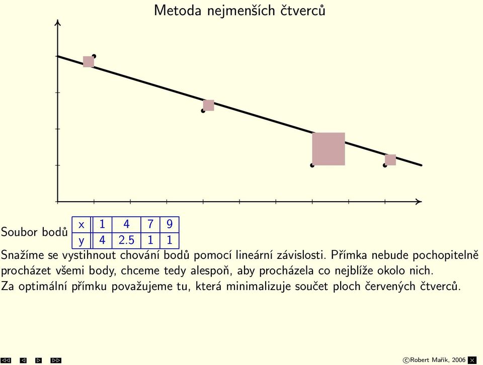 Přímka nebude pochopitelně procházet všemi body, chceme tedy alespoň, aby procházela