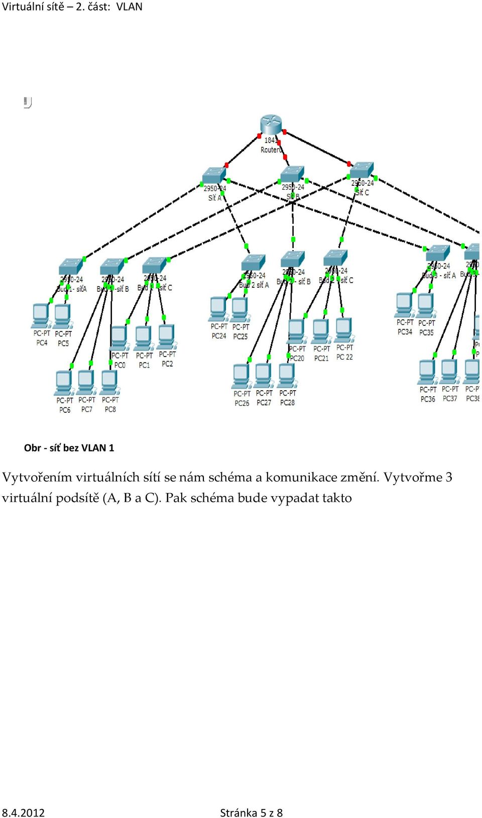 Vytvořme 3 virtuální podsítě (A, B a C).