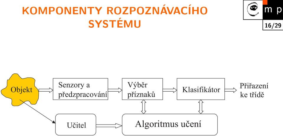 pøedzpracování Výbìr pøíznakù