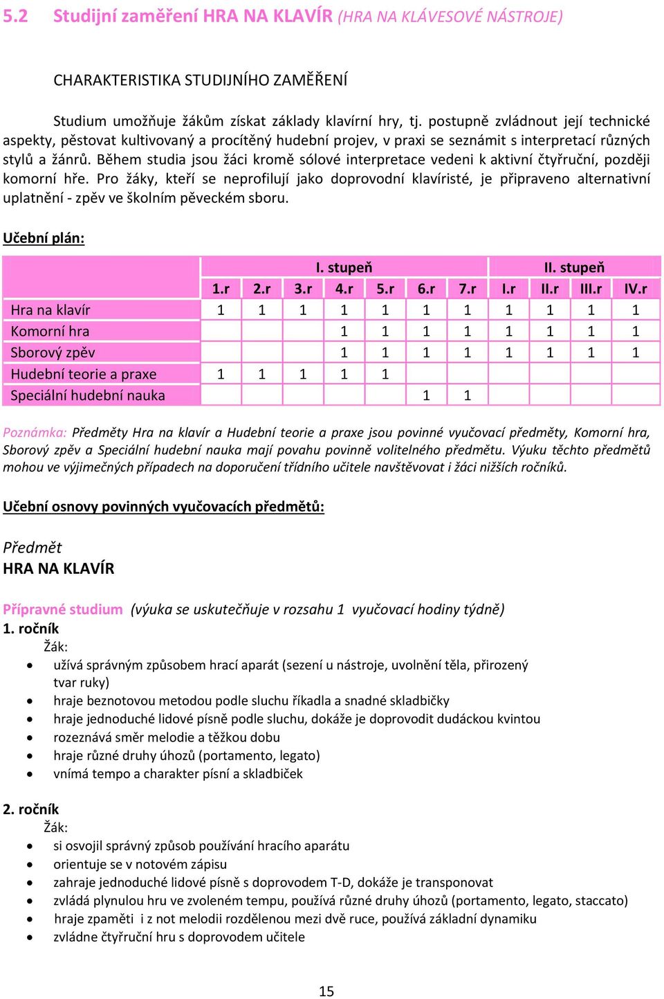 Během studia jsou žáci kromě sólové interpretace vedeni k aktivní čtyřruční, později komorní hře.