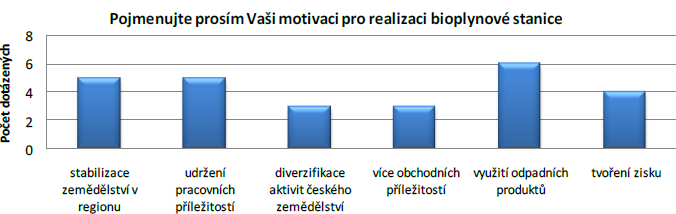 Pár výsledků z distribuovaných