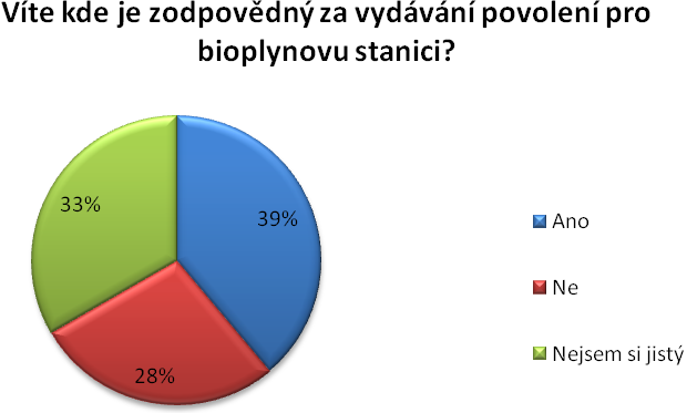 Výsledky