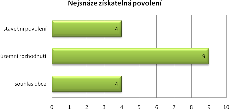 Pár výsledků z distribuovaných