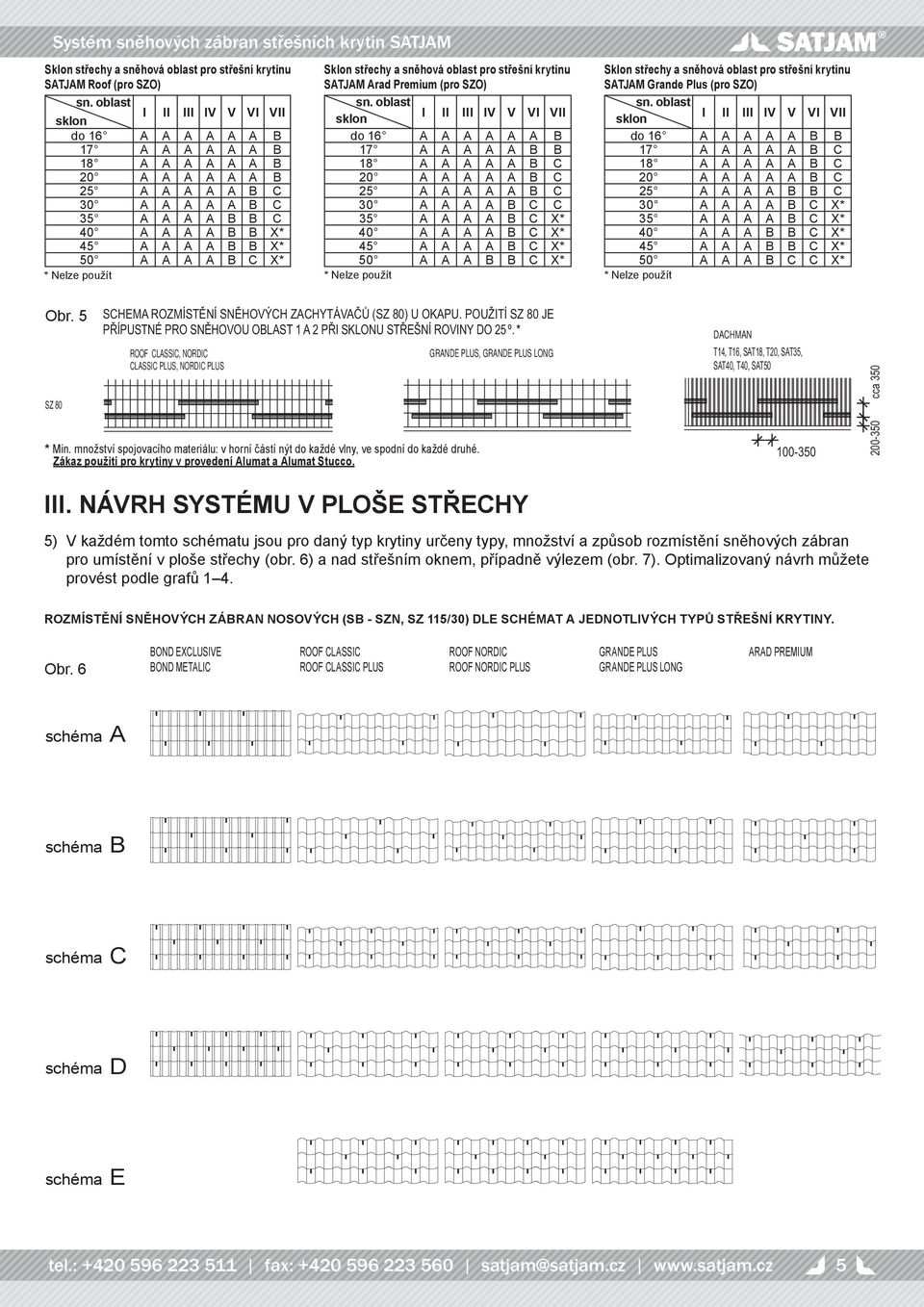 20 A A A A A B C 25 A A A A A B C 30 A A A A B C C 35 A A A A B C X* 40 A A A A B C X* 45 A A A A B C X* 50 A A A B B C X* * Nelze použít Sklon střechy a sněhová oblast pro střešní krytinu SATJAM