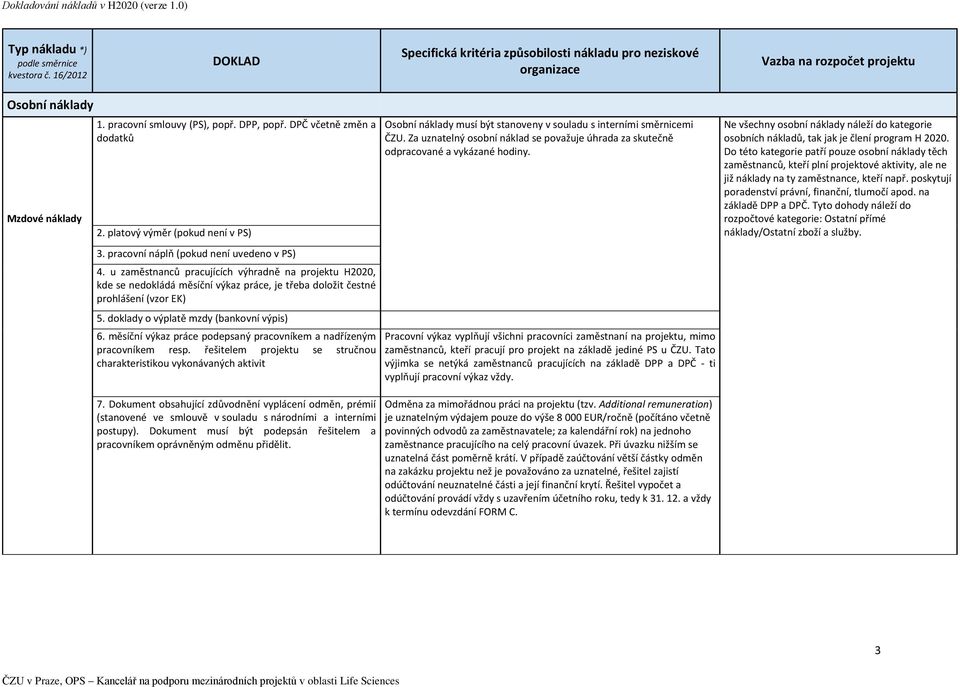 měsíční výkaz práce podepsaný pracovníkem a nadřízeným pracovníkem resp. řešitelem projektu se stručnou charakteristikou vykonávaných aktivit 7.