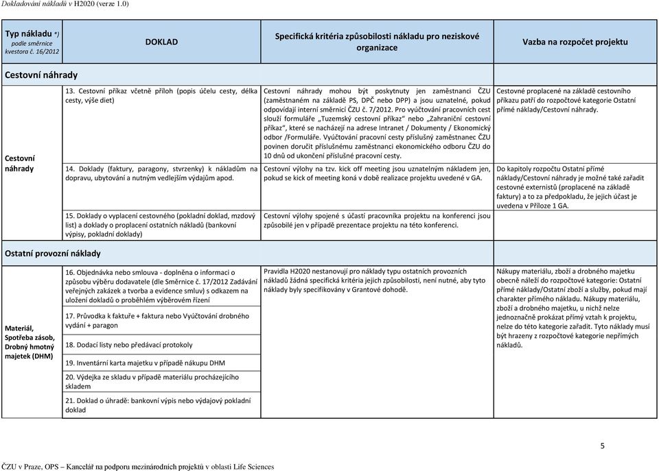 Doklady o vyplacení cestovného (pokladní doklad, mzdový list) a doklady o proplacení ostatních nákladů (bankovní výpisy, pokladní doklady) Cestovní náhrady mohou být poskytnuty jen zaměstnanci ČZU