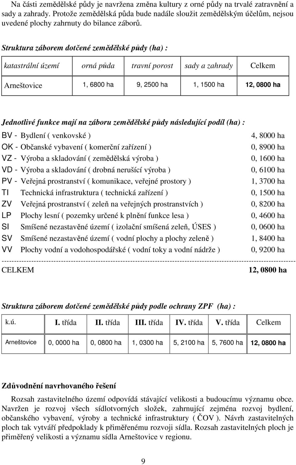 Struktura záborem dotčené zemědělské půdy (ha) : katastrální území orná půda travní porost sady a zahrady Celkem Arneštovice 1, 6800 ha 9, 2500 ha 1, 1500 ha 12, 0800 ha Jednotlivé funkce mají na