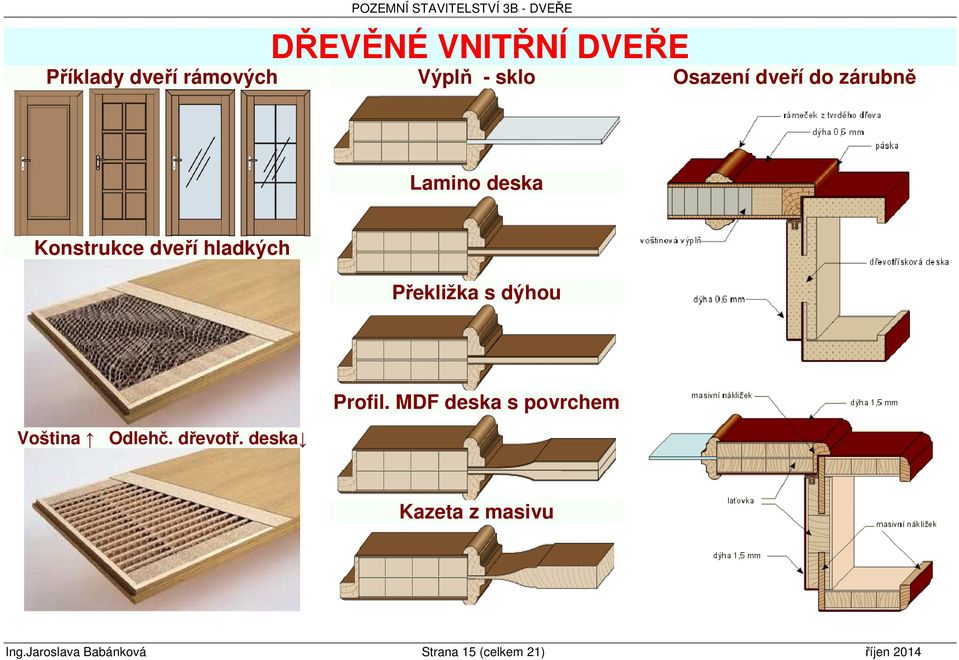 hladkých Překližka s dýhou Voština Odlehč. dřevotř. deska Profil.