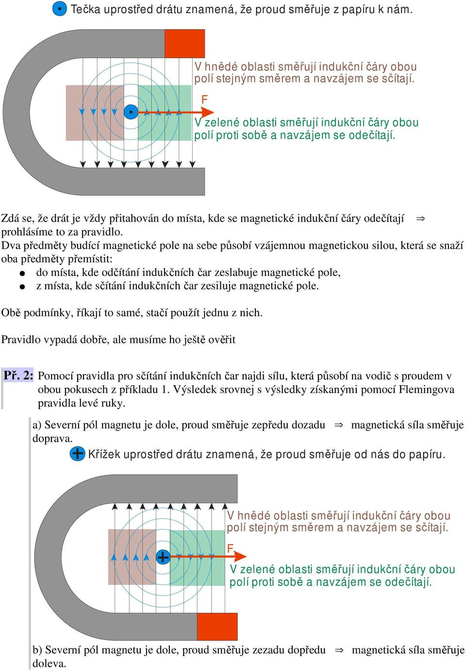 sčítání indukčních čar zesiluje magnetické pole. Obě podmínky, říkají to samé, stačí použít jednu z nich. Pravidlo vypadá dobře, ale musíme ho ještě ověřit Př.