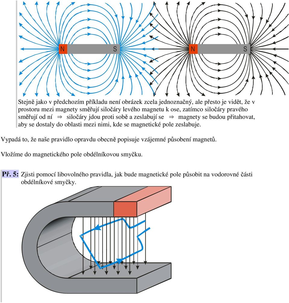 oblasti mezi nimi, kde se magnetické pole zeslabuje. Vypadá to, že naše pravidlo opravdu obecně popisuje vzájemné působení magnetů.