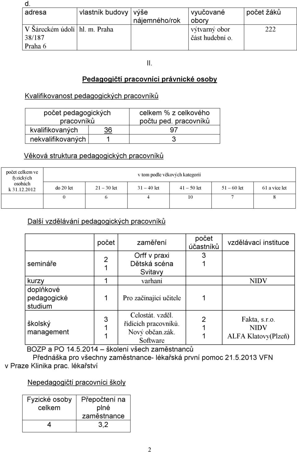 pracovníků kvalifikovaných 6 97 nekvalifikovaných Věková struktura pedagogických pracovníků celkem ve fyzických osobách k.2.